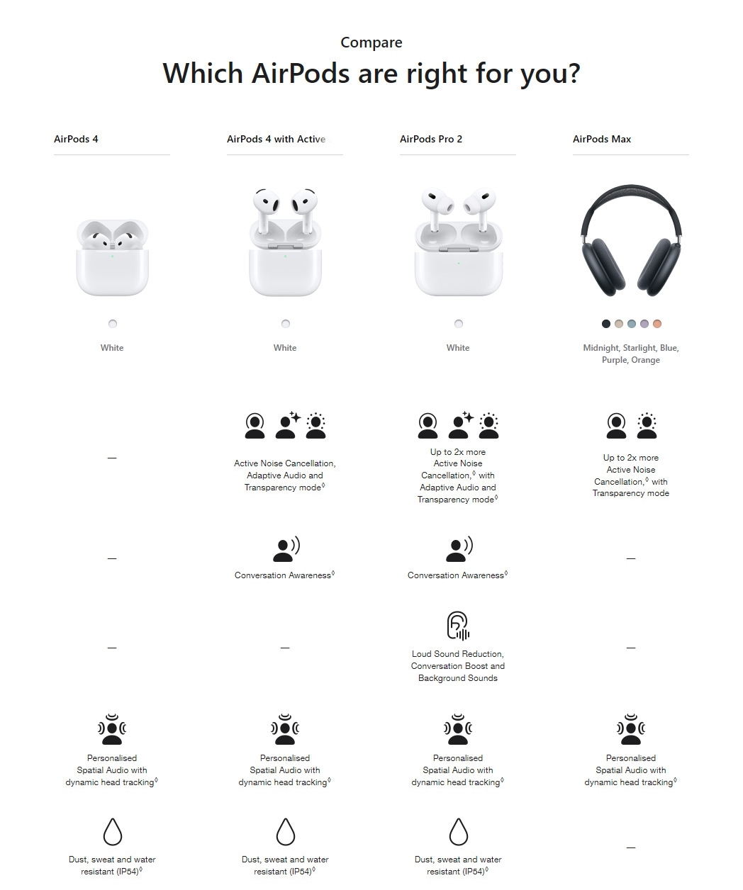 Apple AirPods 4 with Charging Case (USB-C)