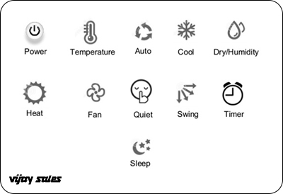 Different Modes on Your AC 