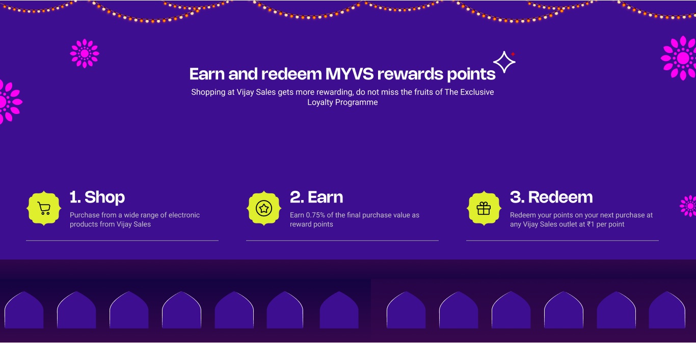 Diwali Offer Banner